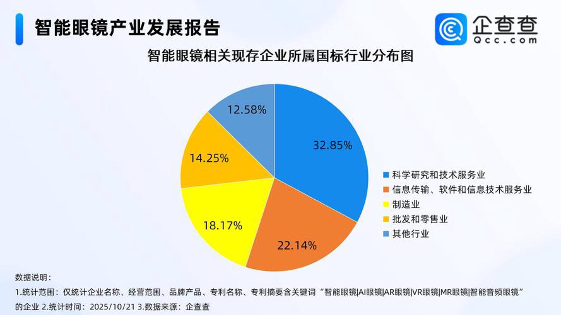 宝峰网络安装
